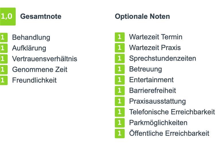 Alles im grünen Bereich bei Jameda? Unser Check des populären Ärzte-Portals ergab Auffälligkeiten.