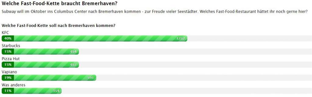 Auch Subway lässt noch auf sich warten.