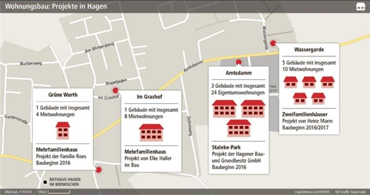 In Hagen brummt der Wohnungsbau