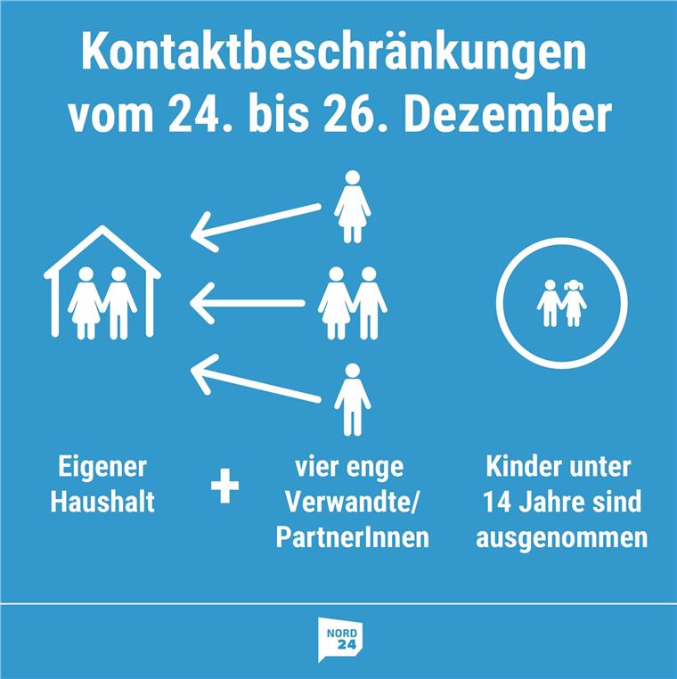 Im harten Lockdown: So darfst du Weihnachten feiern Im harten Lockdown: So darfst du Weihnachten feiern