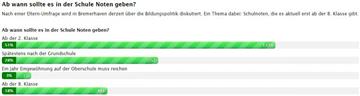 Das deckt sich mit der Meinung der Elternverbände.