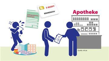 Krankheitskosten von der Steuer absetzen: So funktioniert das mit dem E-Rezept.