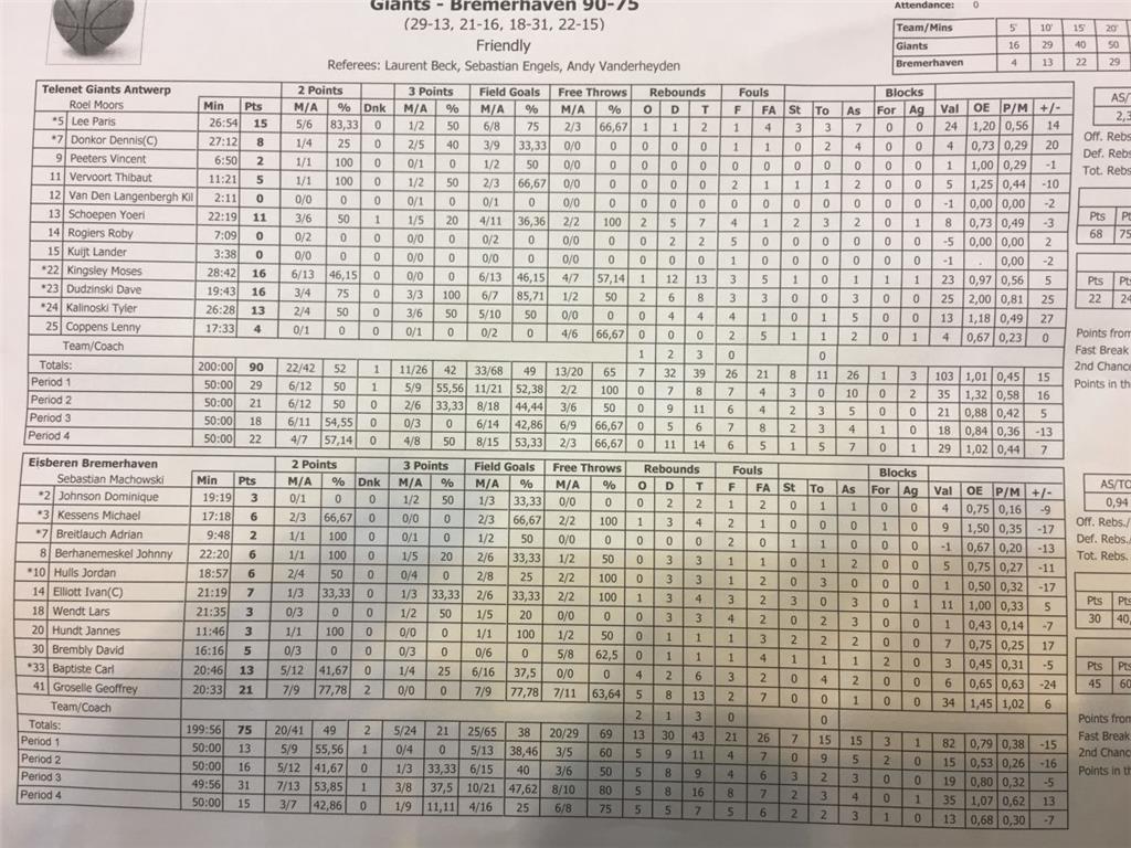 Das Game-Sheet zum Spiel der Eisbären in Antwerpen. Foto: Berlinke