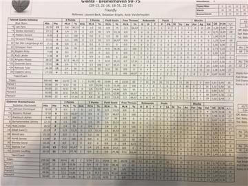 Das Game-Sheet zum Spiel der Eisbären in Antwerpen. Foto: Berlinke