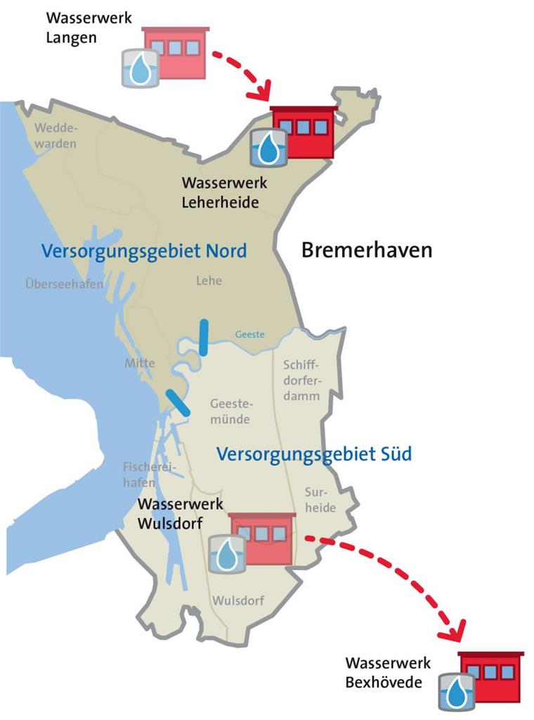 Leherheide bekommt für 17 Millionen ein neues Wasserwerk Das Wasserwerk in Langen wird geschlossen und Leherheide bekommt ein neues.