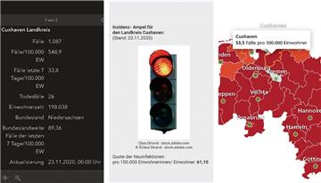 Der Inzidenzwert ist in diesen Tagen ein ausschlaggebender Richtwert für unser aller Alltag – aber welche Quelle spiegelt die aktuelle Situation tatsächlich wider?