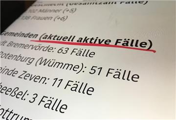 Der Landkreis Rotenburg vermeldet täglich (außer am Wochenende) aktuelle Corona-Daten. Darunter auch die Zahl der bekannten aktuellen Fälle.