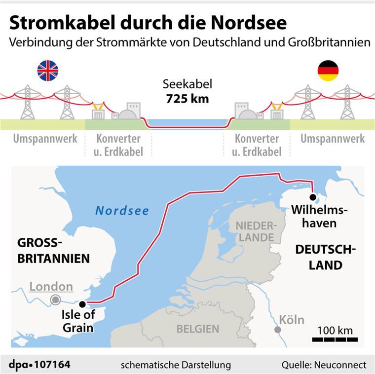 Neue Stromautobahn unter der Nordsee von Deutschland nach Großbritannien Deutschland und Großbritannien wollen ihre Zusammenarbeit im Energiebereich vertiefen.