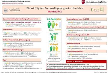 Die wichtigsten Corona-Regeln, die ab dem 1. Dezember landesweit gelten, also auch im Landkreis Rotenburg. 