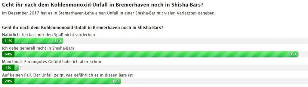 Ein Ereignis, das offenbar Eindruck hinterlassen hat.