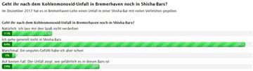Ein Ereignis, das offenbar Eindruck hinterlassen hat.