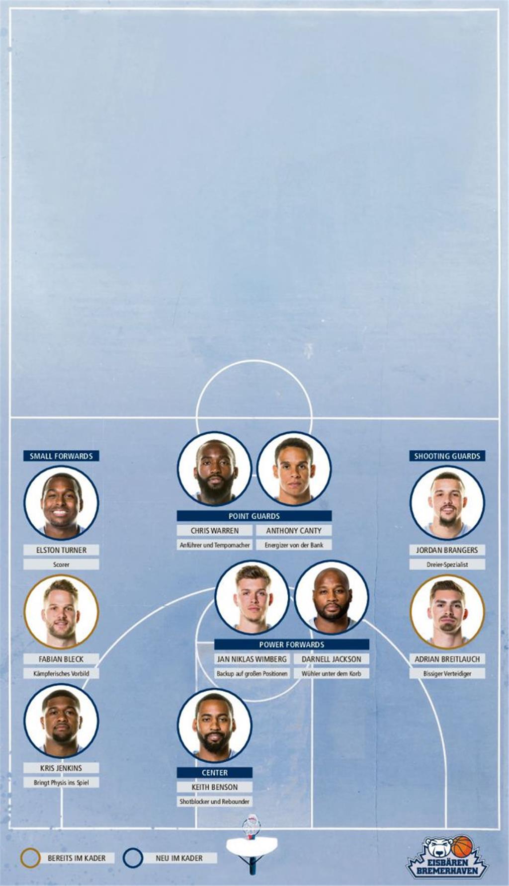 Fazit: Es bleibt dabei – die Personaldecke der Eisbären ist dünn. Foulprobleme w...