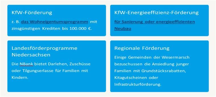 Förderprogramme