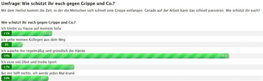 Für alle angenehmer.