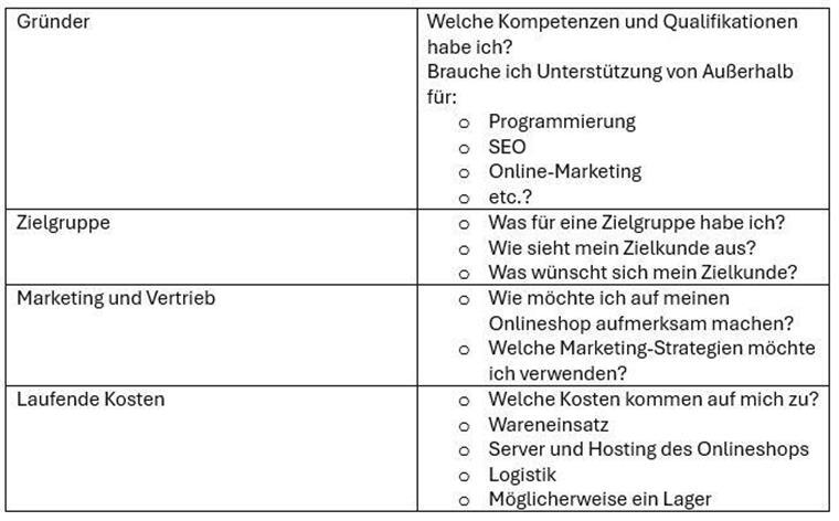 Geschäftskonzept