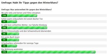 Hoffentlich liegt das nicht an schlechten Weihnachtsgeschenken...