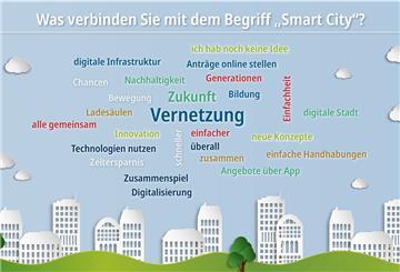 Auf einem blauen Hintergrund stehen gesammelte Begriffe zu der Frage: Was verbinden Sie mit dem Begriff "Smart City"?