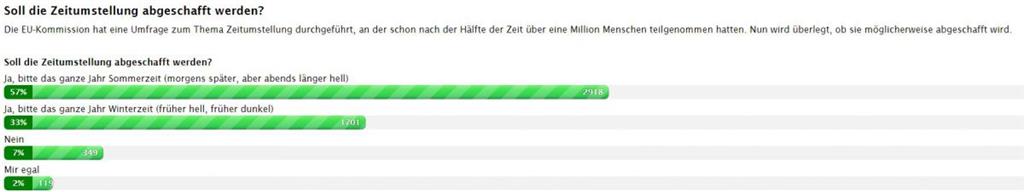 So ganz schnell wird die Abschaffung nun doch nicht umgesetzt. Aber der Trend de...