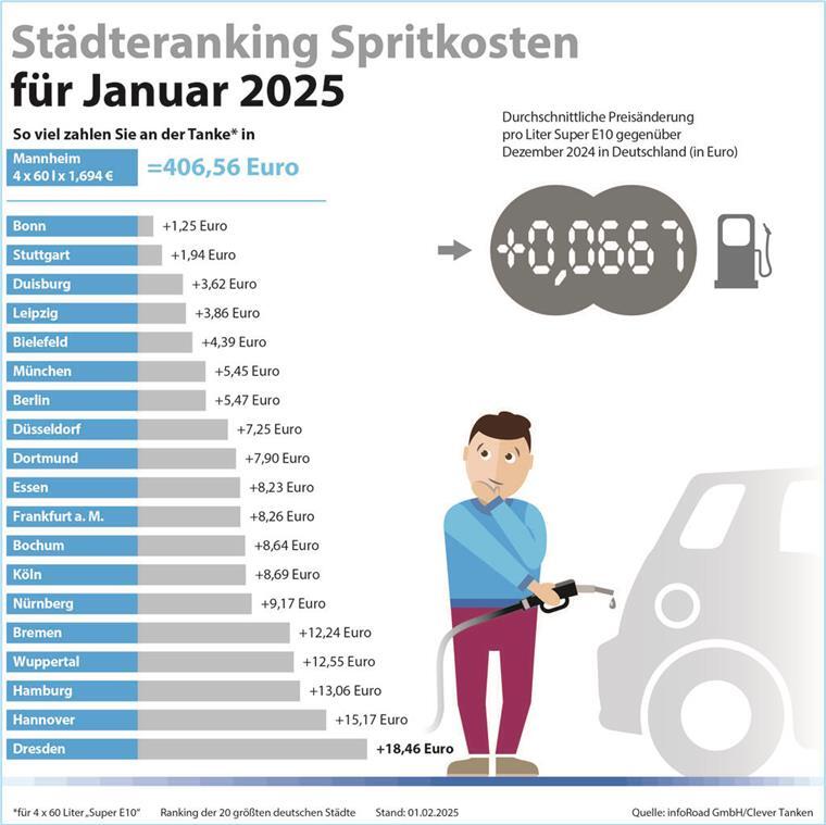 Grafik Tanken