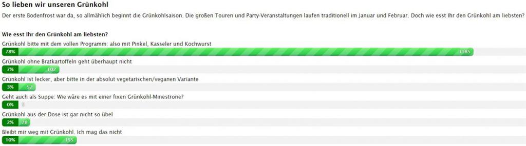 So und nicht anders.