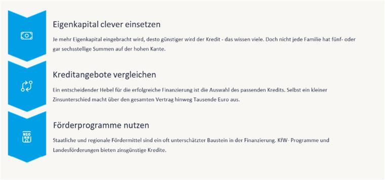 Schritt für Schritt Anleitung Finanzierung