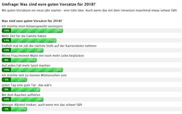 Und? Wer hat&apos;s eingehalten?