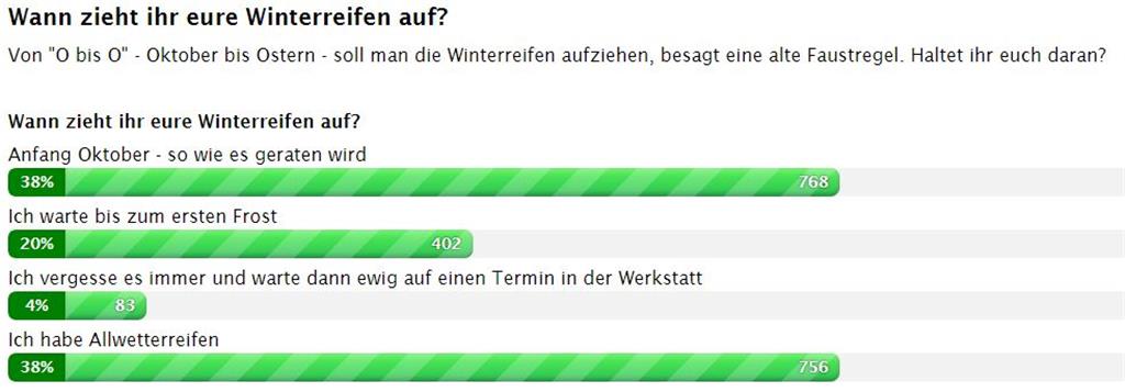 Vorbildlich.