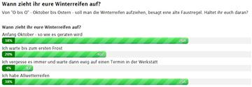 Vorbildlich.