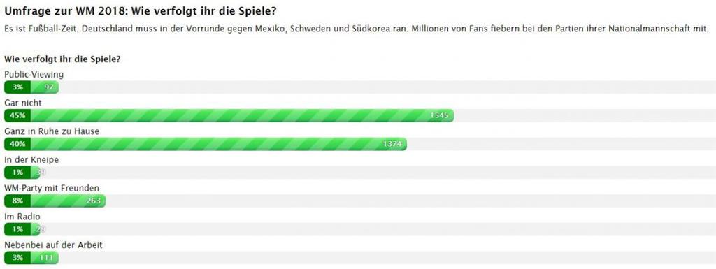 War wahrscheinlich auch besser so.