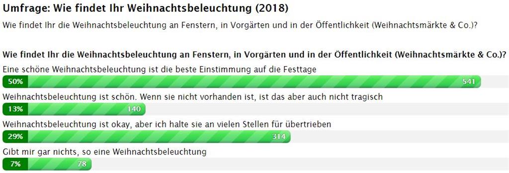 Wir hoffen ihr hattet - ob mit oder ohne Beleuchtung - ein schönes Fest.